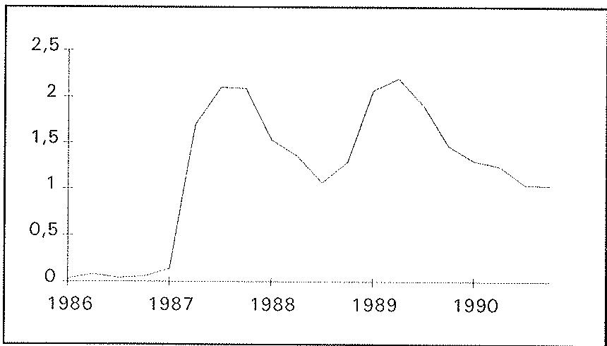 Deviation of NFAP from baseline