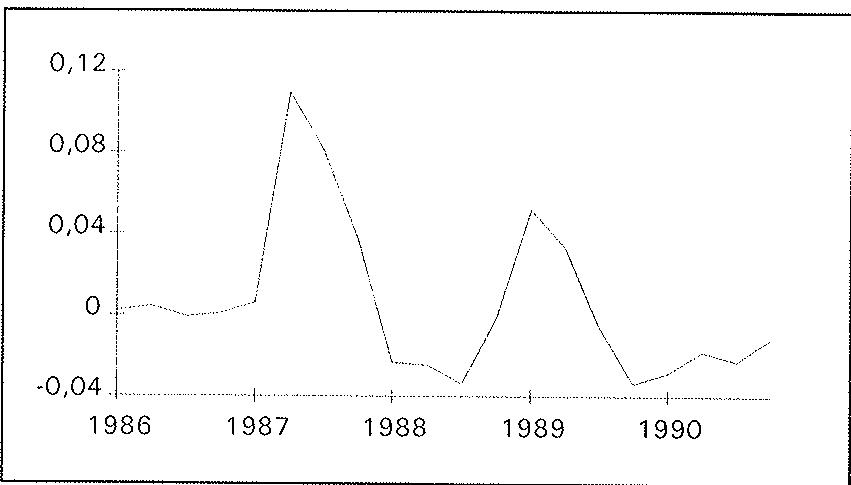 Deviation of i from baseline