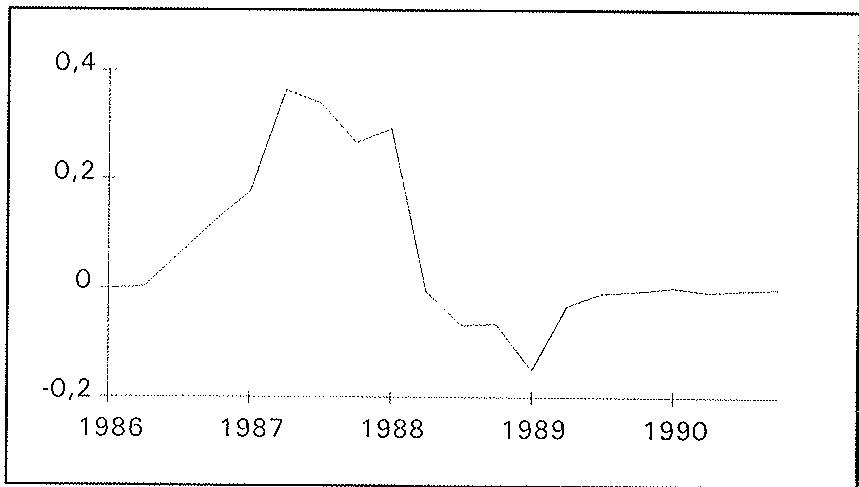 Deviation of NFAP from baseline