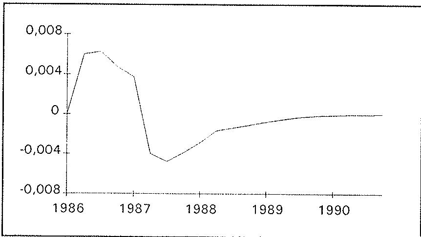 Deviation of i from baseline.