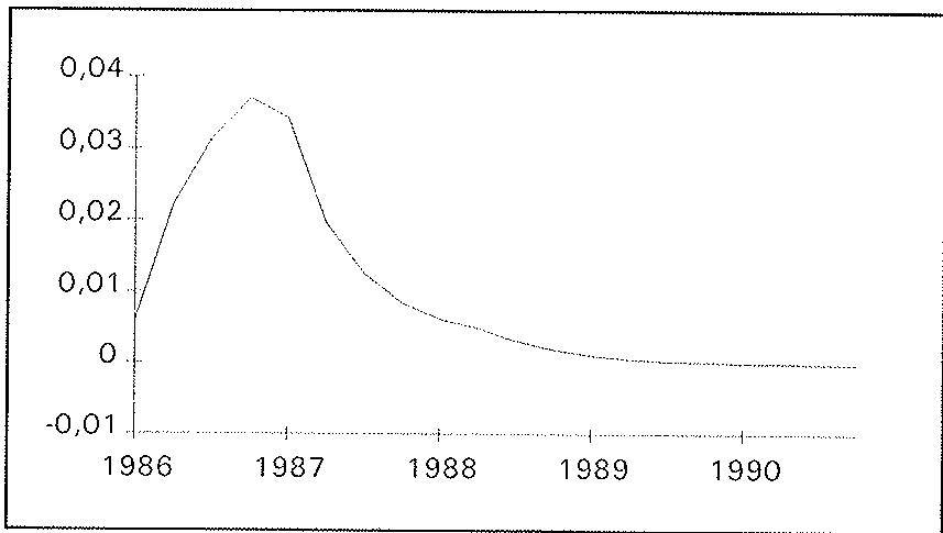 Deviation of NFAP from baseline.