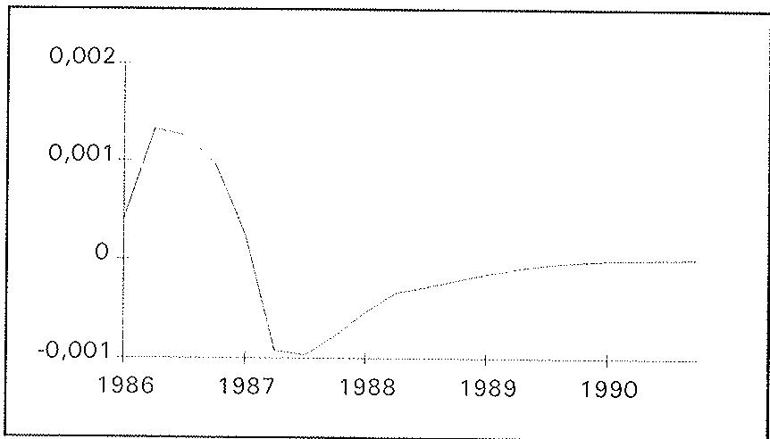 Deviation of i from baseline