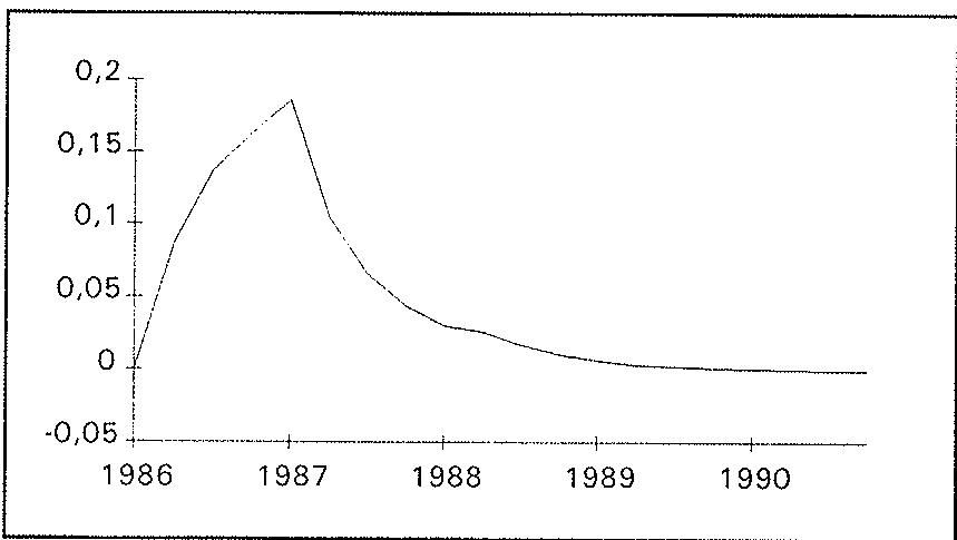 Deviation of NFAP from baseline.