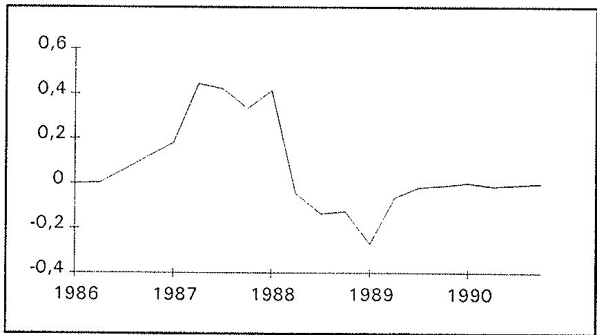 Deviation of NFAP from baseline.