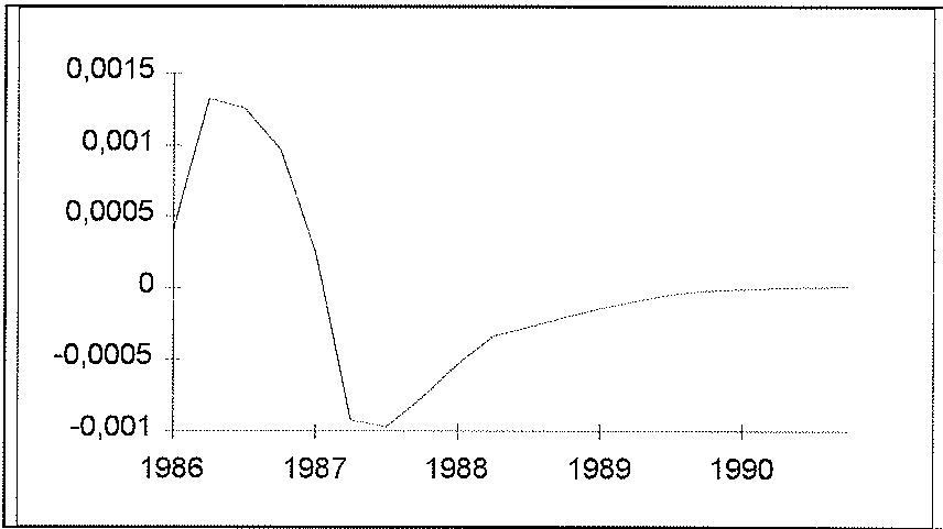 Deviation of i from baseline.