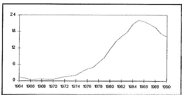 Figure 2.1.7: Unemployment Rate