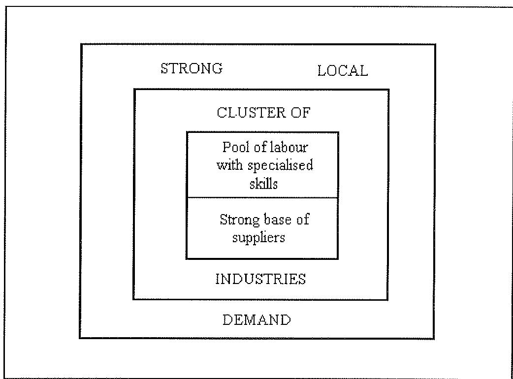 Figure 4.2 Conditions for Clustering Processes Source: Krugman and Venables (1993)