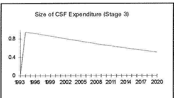 Figure 5.1