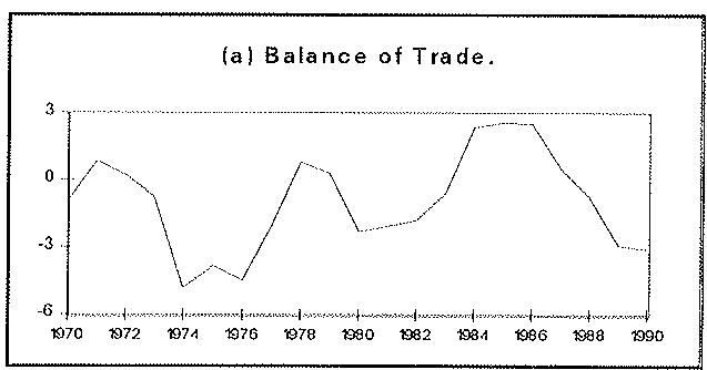 Figure 2.1.4: Trade an International Payments Balance.