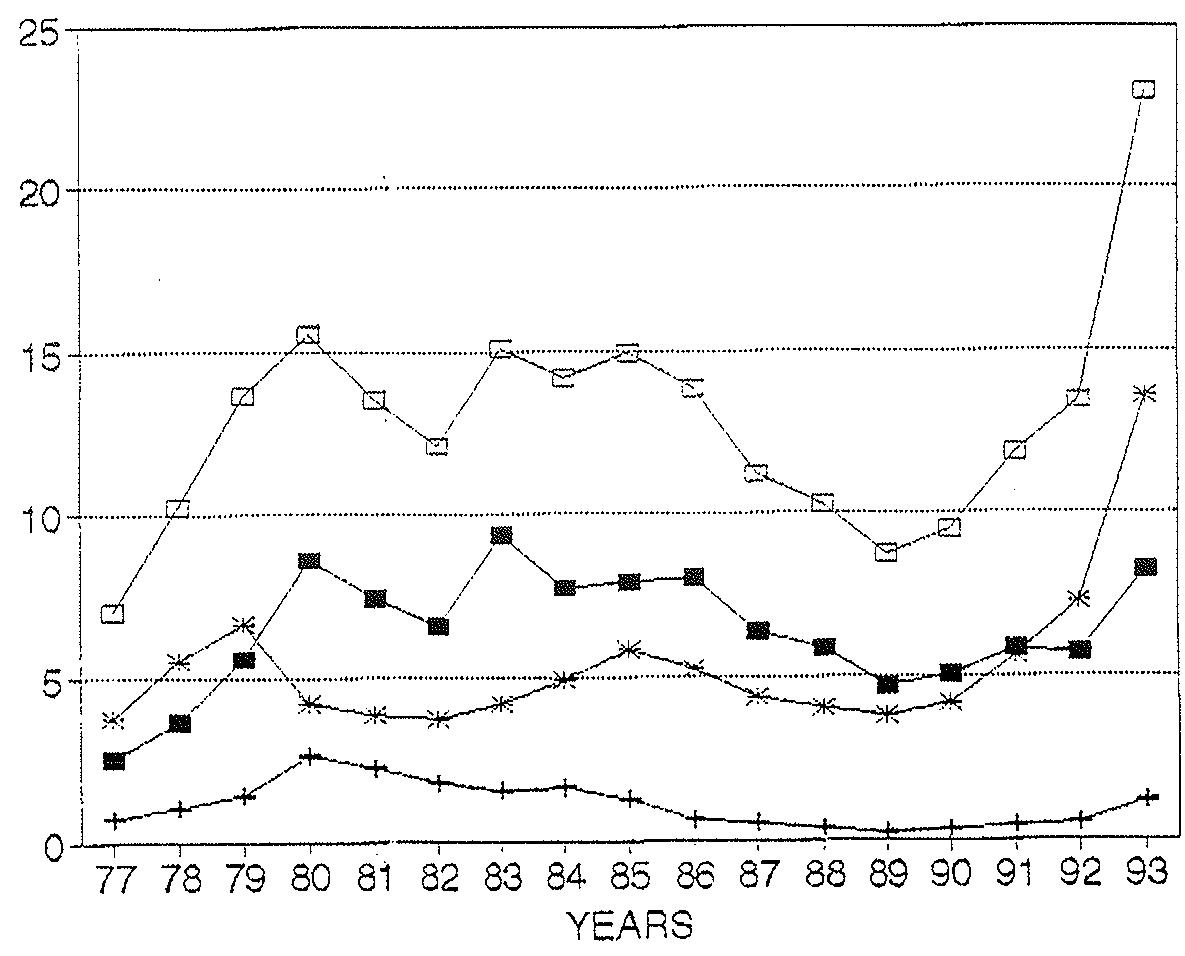 Figure 1. Number of EREs, by types.