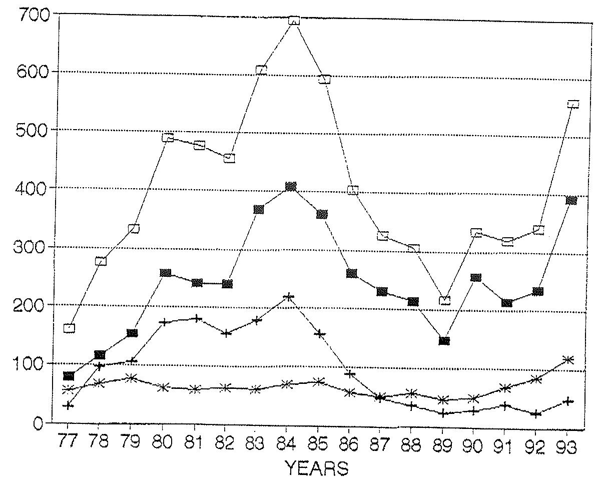 Figure 2. Employees affected by EREs, by types.
