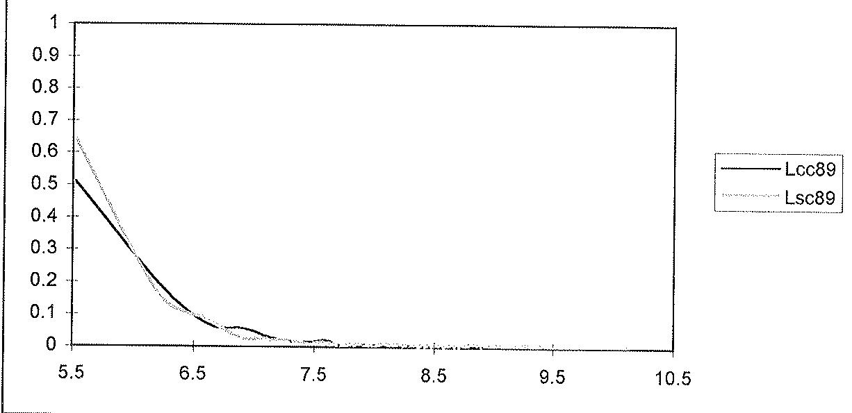 NUMBER OF EMPLOYEES IN C(BLACK) AND NC(GREY) FIRMS IN 1982-86-89