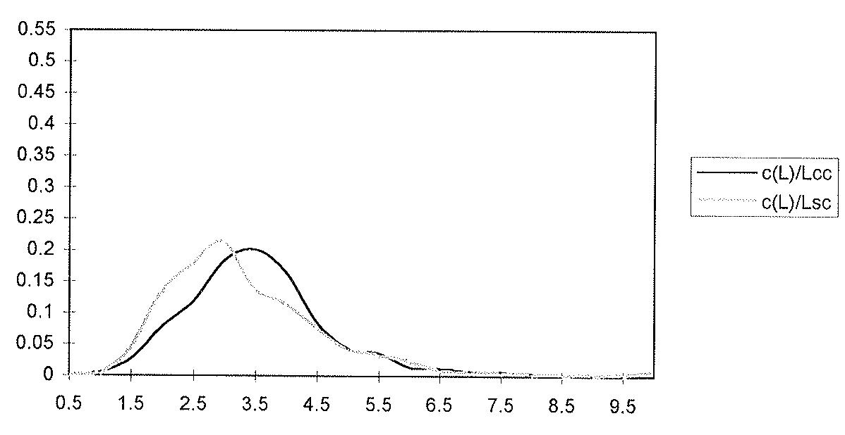 LOG OF WAGES IN C(BLACK) AND NC(GREY) FIRMS. 1982-86-89