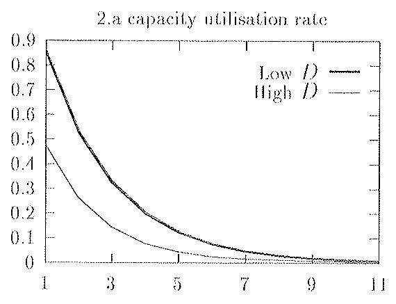 Figure 2: Government Spending Increase