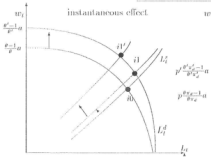 d. Demand Elasticity Increase
