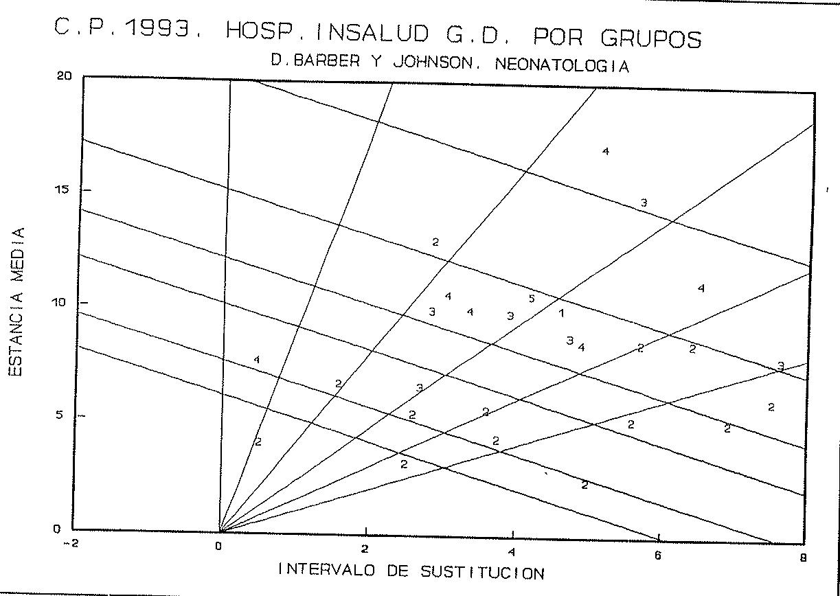 Figura