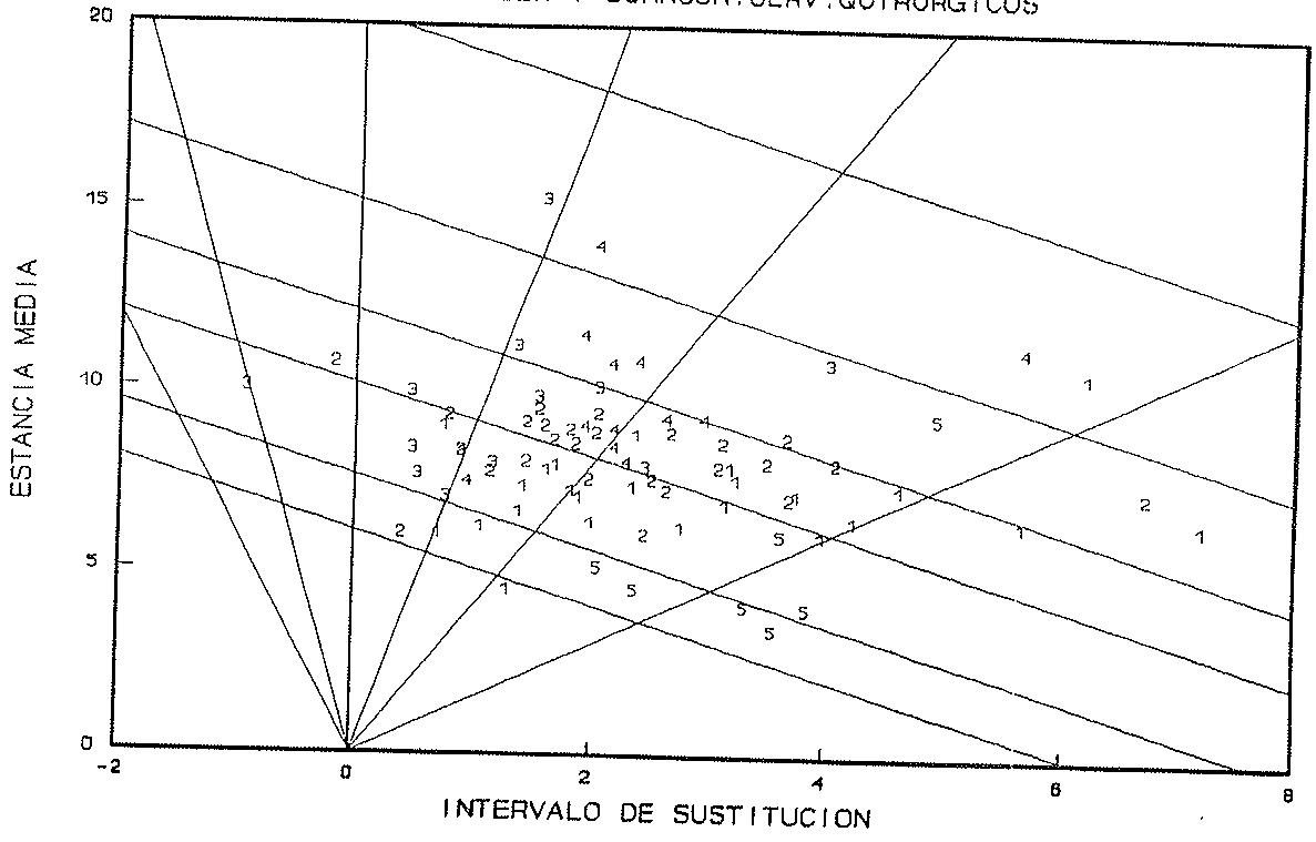 C.P. 1993. HOSP, INSALUD G.D. POR GRUPOS
D. BARBER Y JOHNSON, SERV. QUI RURGICOS