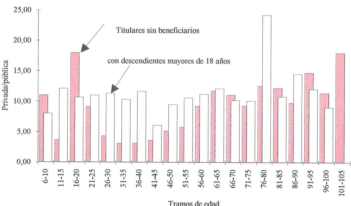 MUTUALISTAS SIN BENEFICIARIOS Y CON DESCENDIENTES MAYORES DE 18 AÑOS