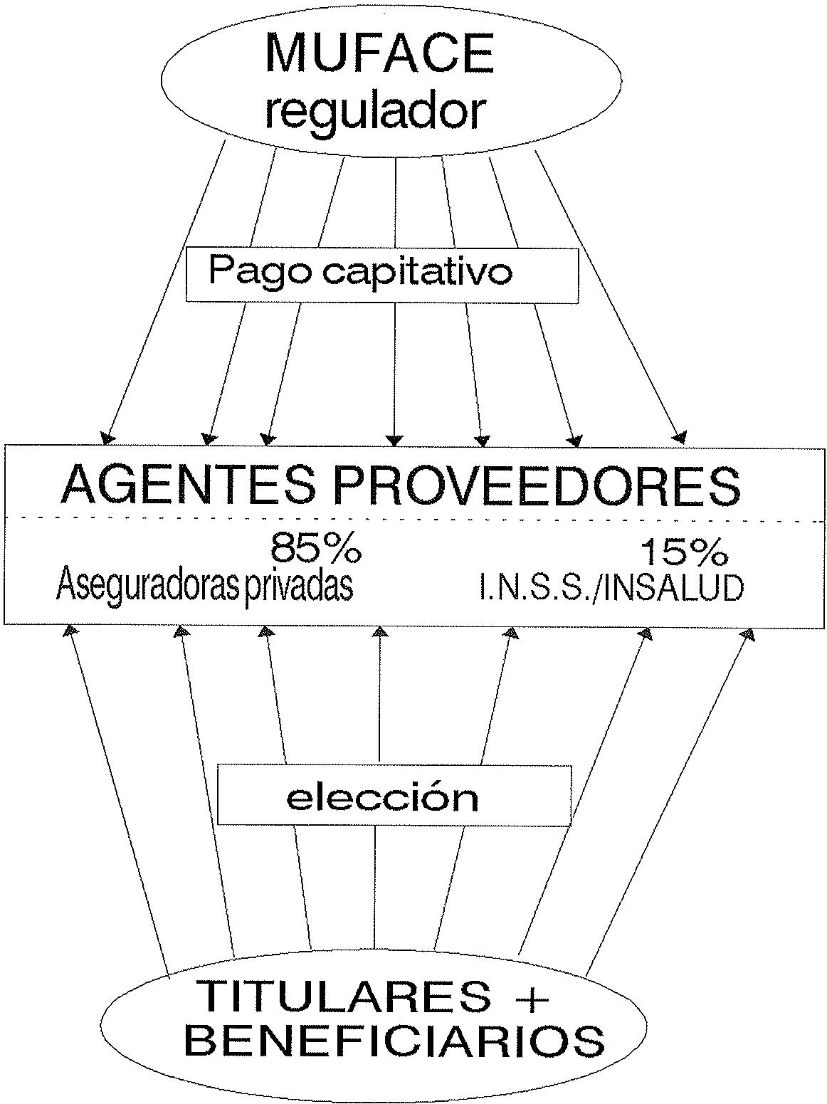 Figura
