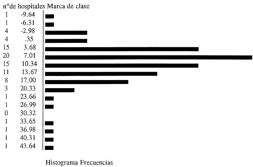Figura