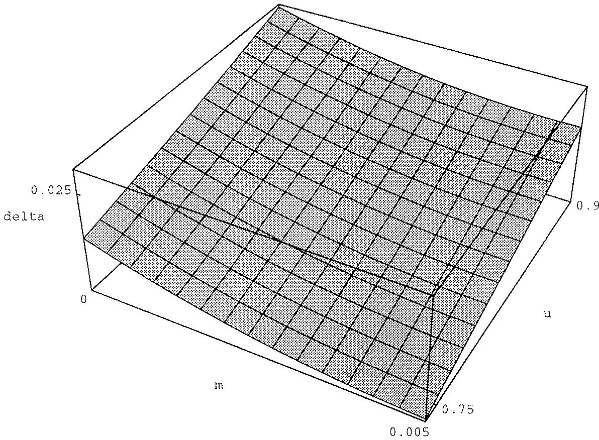 Figure 1: The second order approximation of the depreciation function.