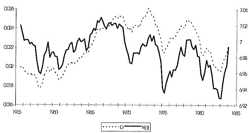 Procyclical Depreciation - Depreciation and Output series Figure 5: Cyclical behavior of depreciation. Model-Based depreciation and observed output series.