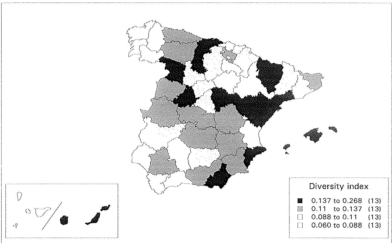 Figure 5. Industrial diversity. 1992