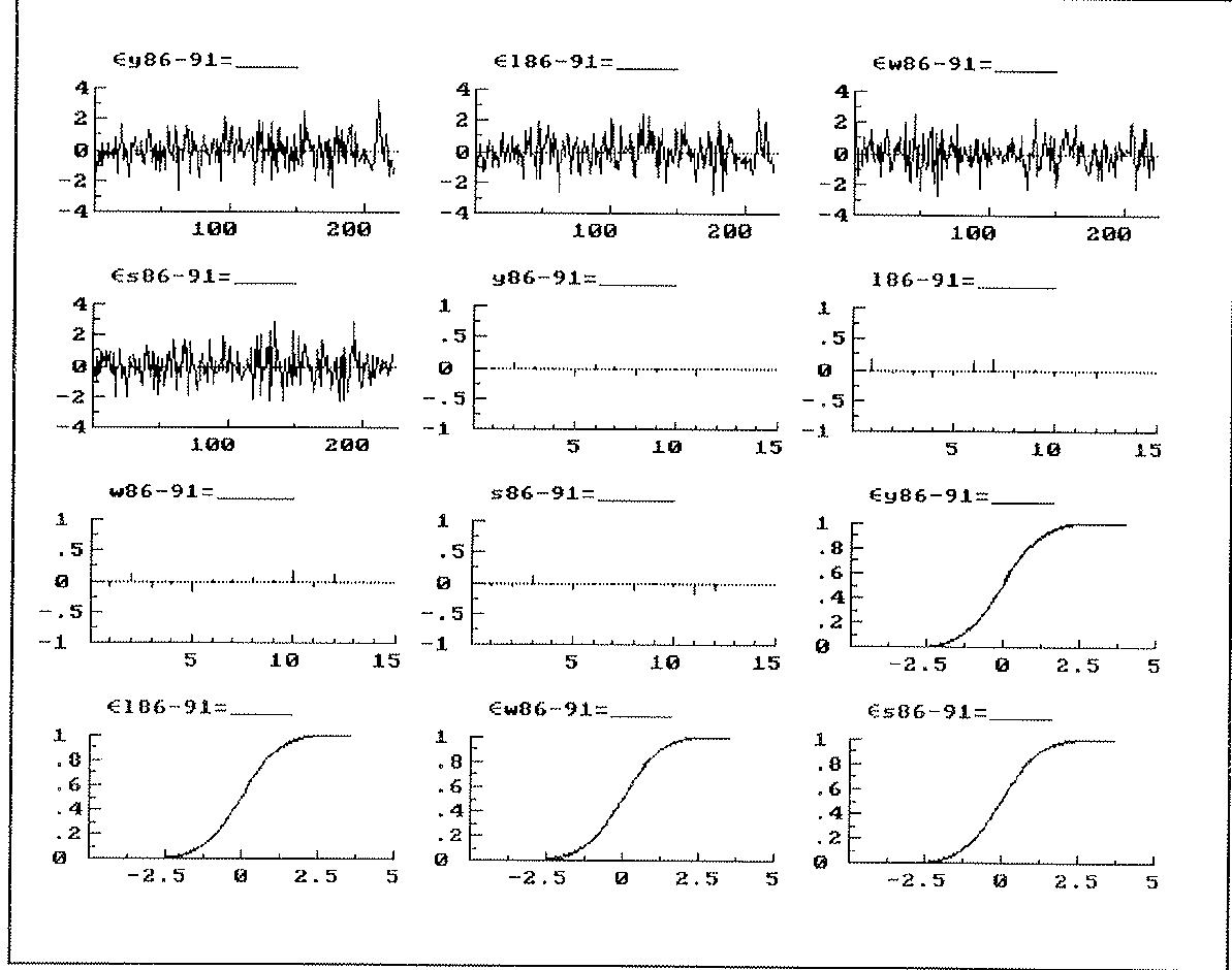 Graph 3. System residuals