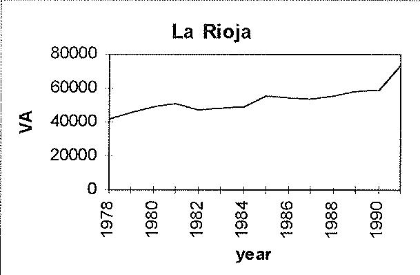 Figura