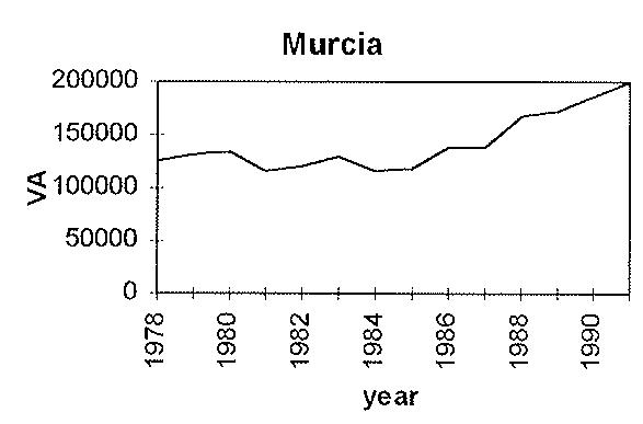 Figura
