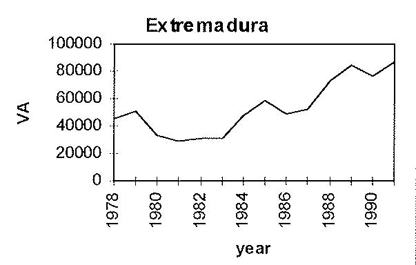 Figura
