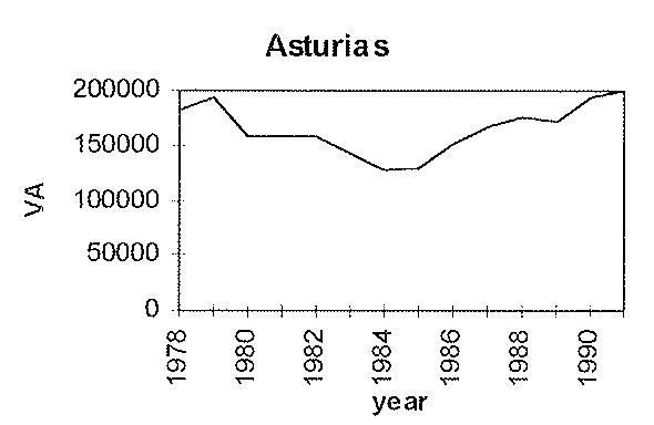 Figura
