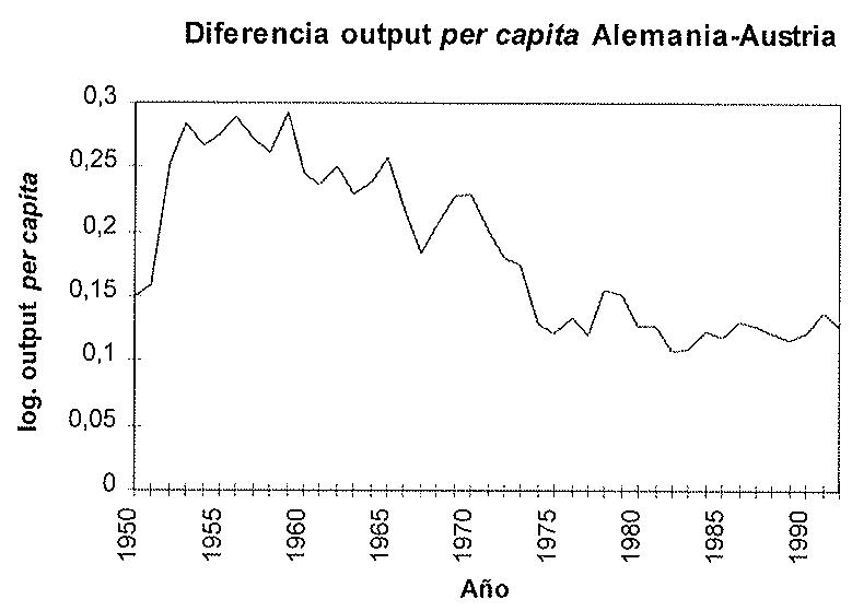 GRÁFICO 3