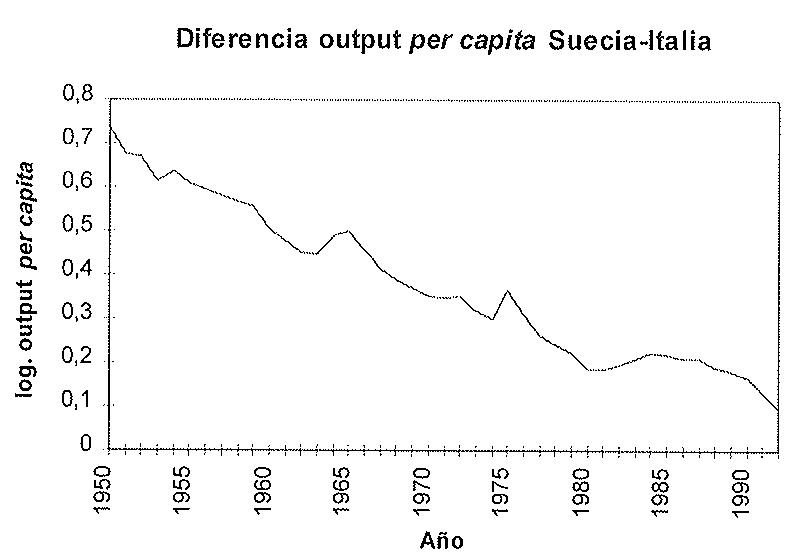 GRÁFICO 2