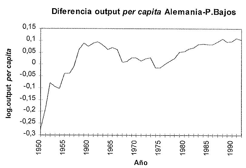 GRÁFICO 8