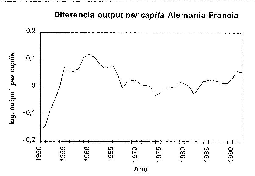 GRÁFICO 6