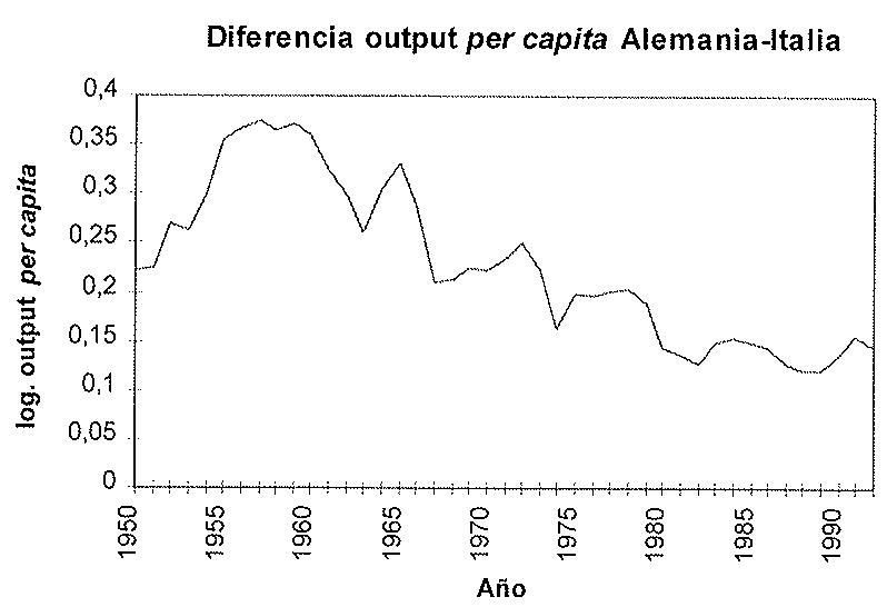 GRÁFICO 7