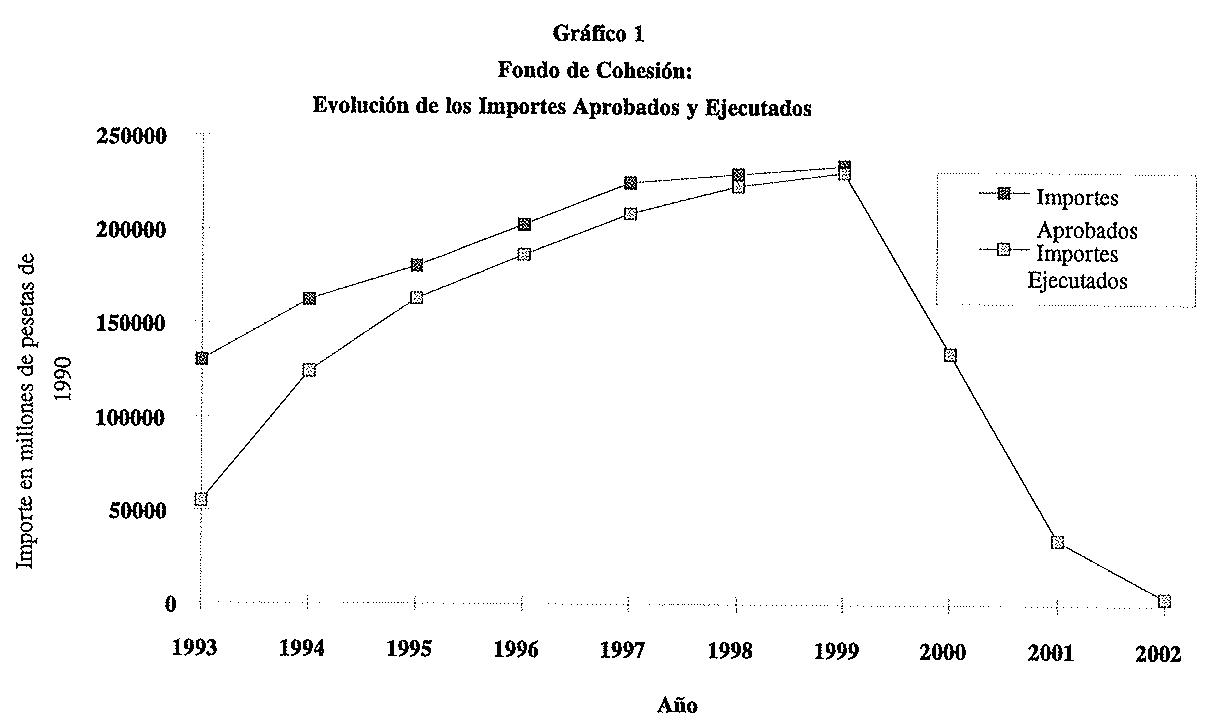 Figura