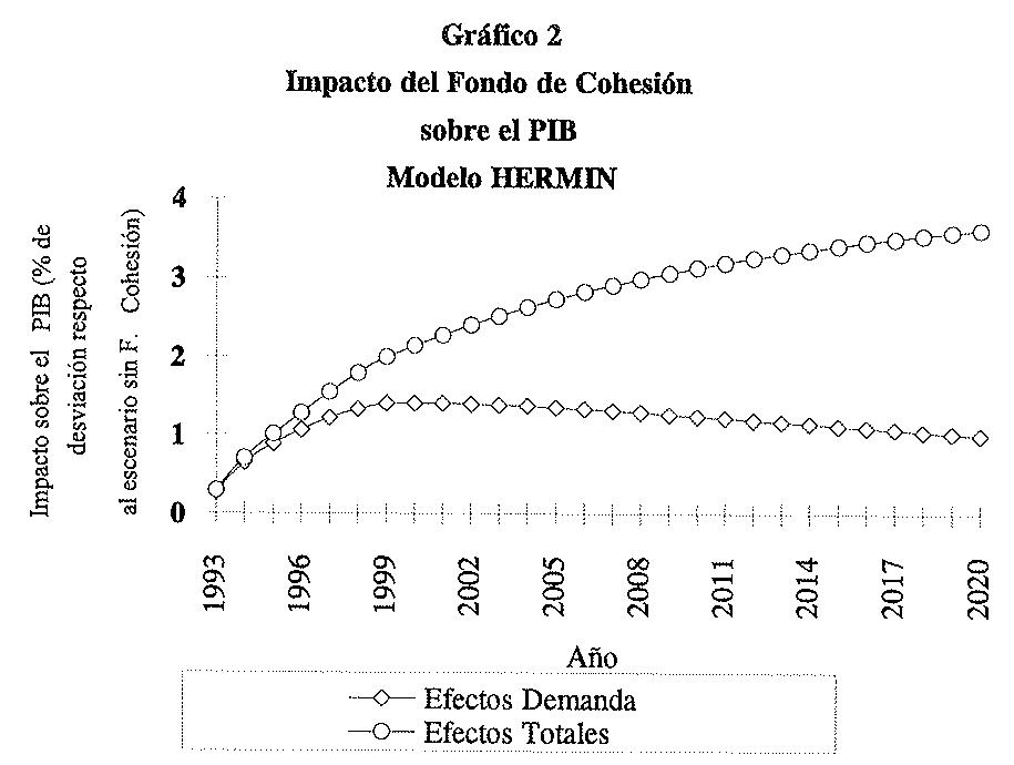 Figura