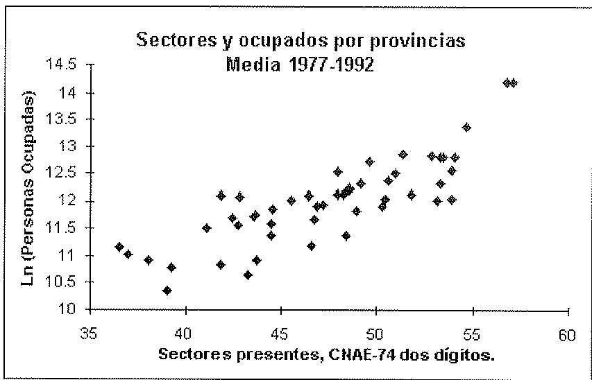 cuadro 3: Localización de la actividad económica. Fuente: EPA.