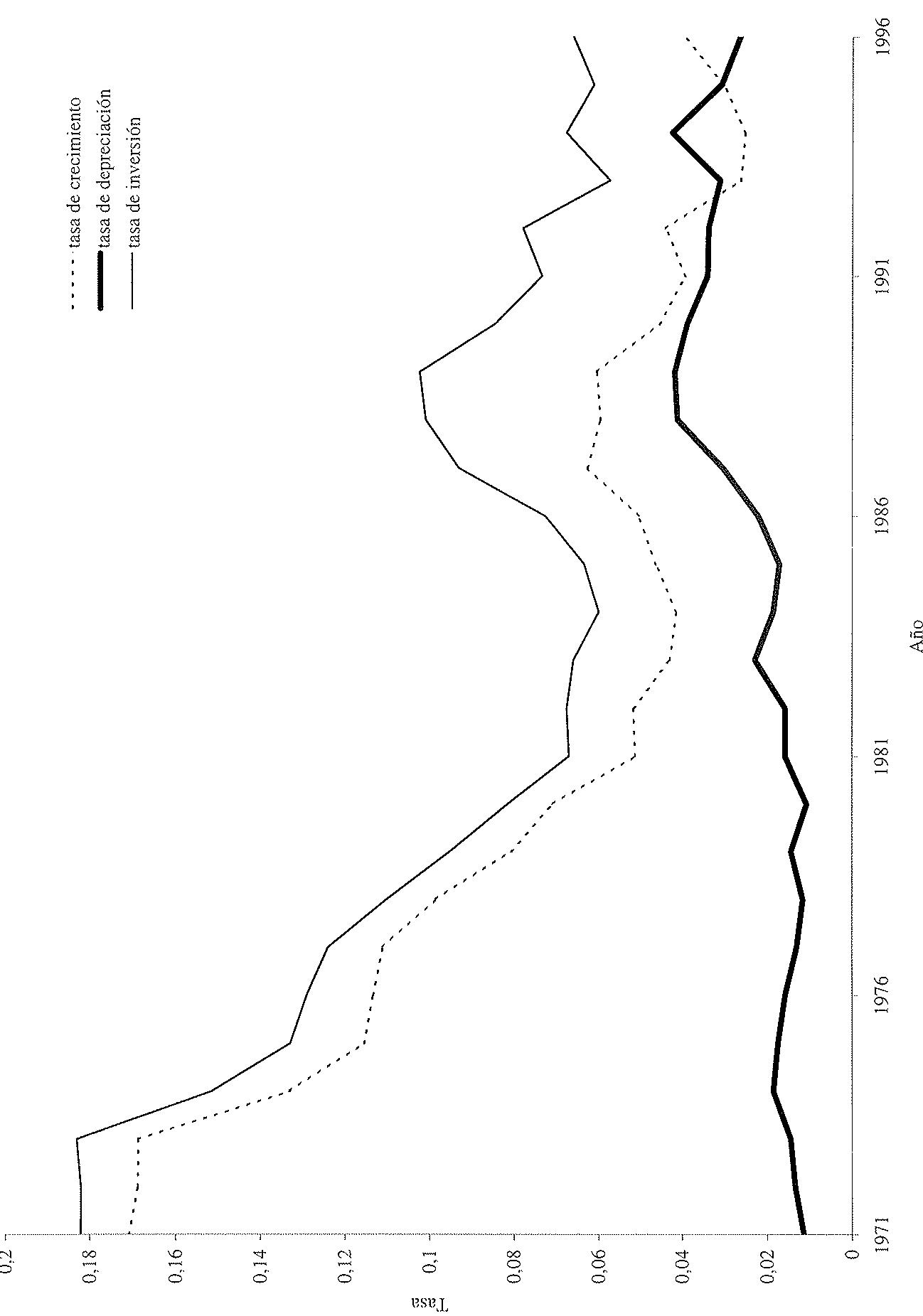 Gráfico 3: Crecimiento del parque de turismos.
Fuente: Elaboración propia a partir de datos de la DGT.