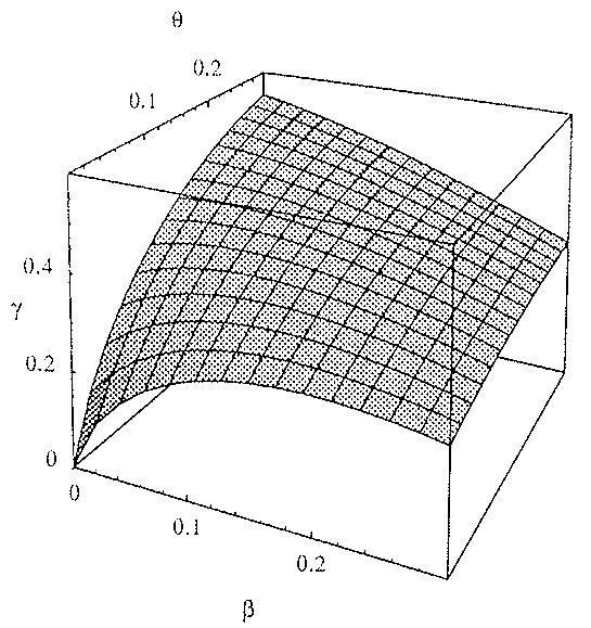 Figure 1: Life expectancy and steady state growth rate