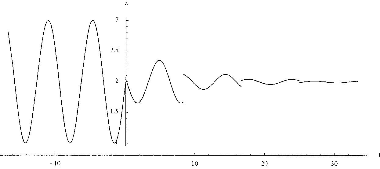 Figure 2: Dynamics The DDE (9) becomes