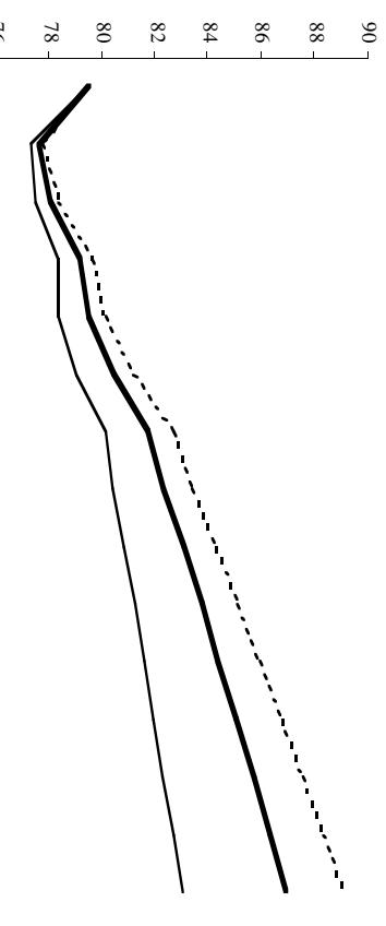 Figura