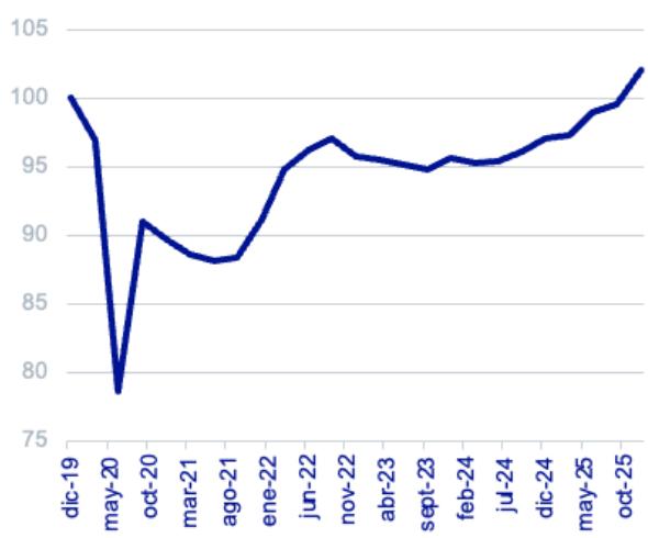 Figura
