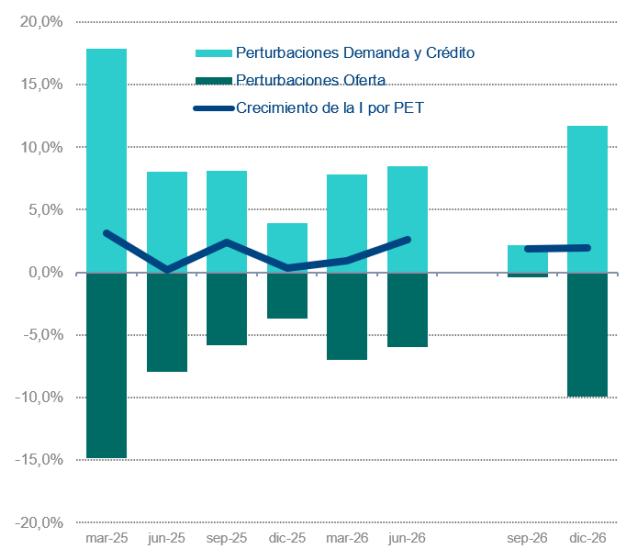 Figura