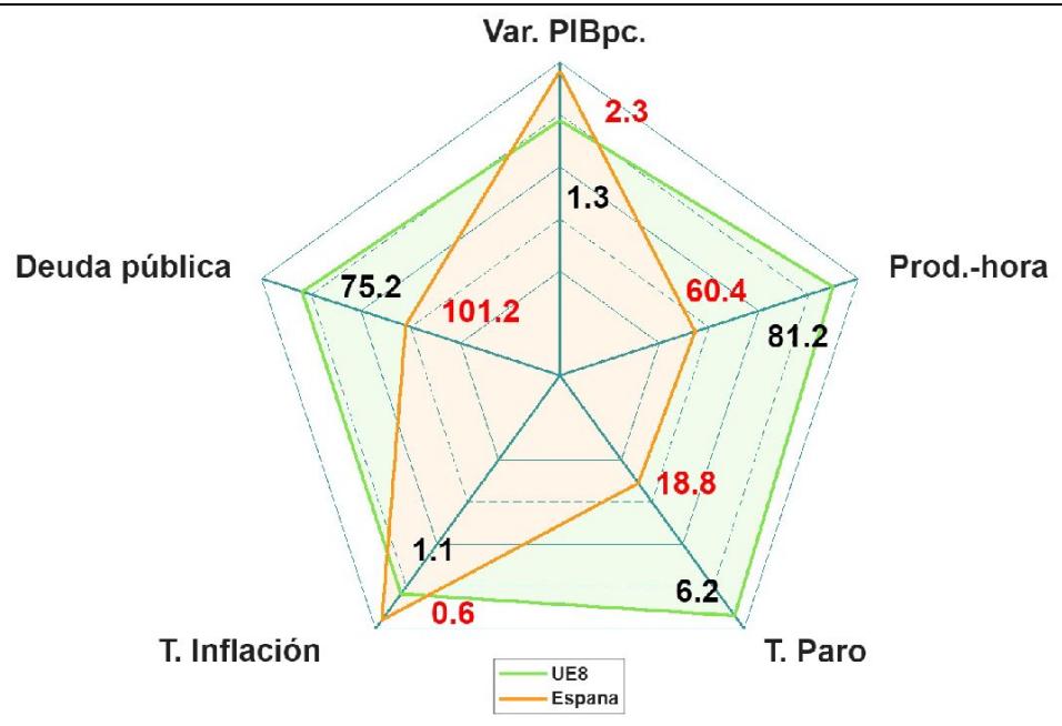 Periodo 2008-2013 Periodo 2014-2019