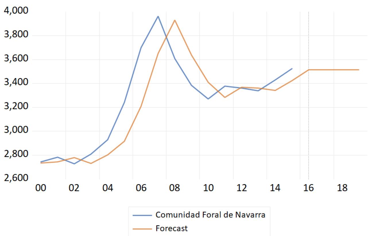Figura