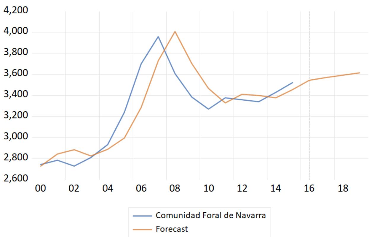 Figura